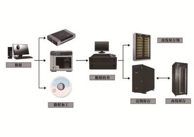 同方光盤亮相全球智博會(huì)，軟件定義存儲(chǔ)引領(lǐng)數(shù)據(jù)未來