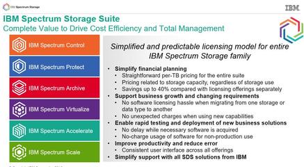IBM Spectrum Storage Suite 企業(yè)級存儲管理與數(shù)據(jù)服務(wù)的全能解決方案