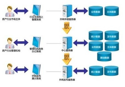 房地產(chǎn)市場信息管理解決方案 存儲軟件的關(guān)鍵角色與應(yīng)用實踐