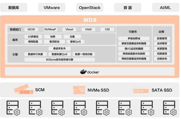 2023愛分析·軟件定義存儲廠商全景報告 存儲軟件引領(lǐng)數(shù)字化轉(zhuǎn)型新浪潮