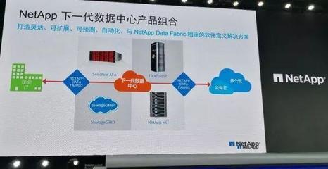 NetApp 2018新戰(zhàn)略 聚焦數(shù)據(jù)與云，三大看點(diǎn)引領(lǐng)存儲軟件未來